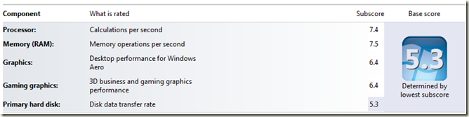 BeforeNewDrive_Score